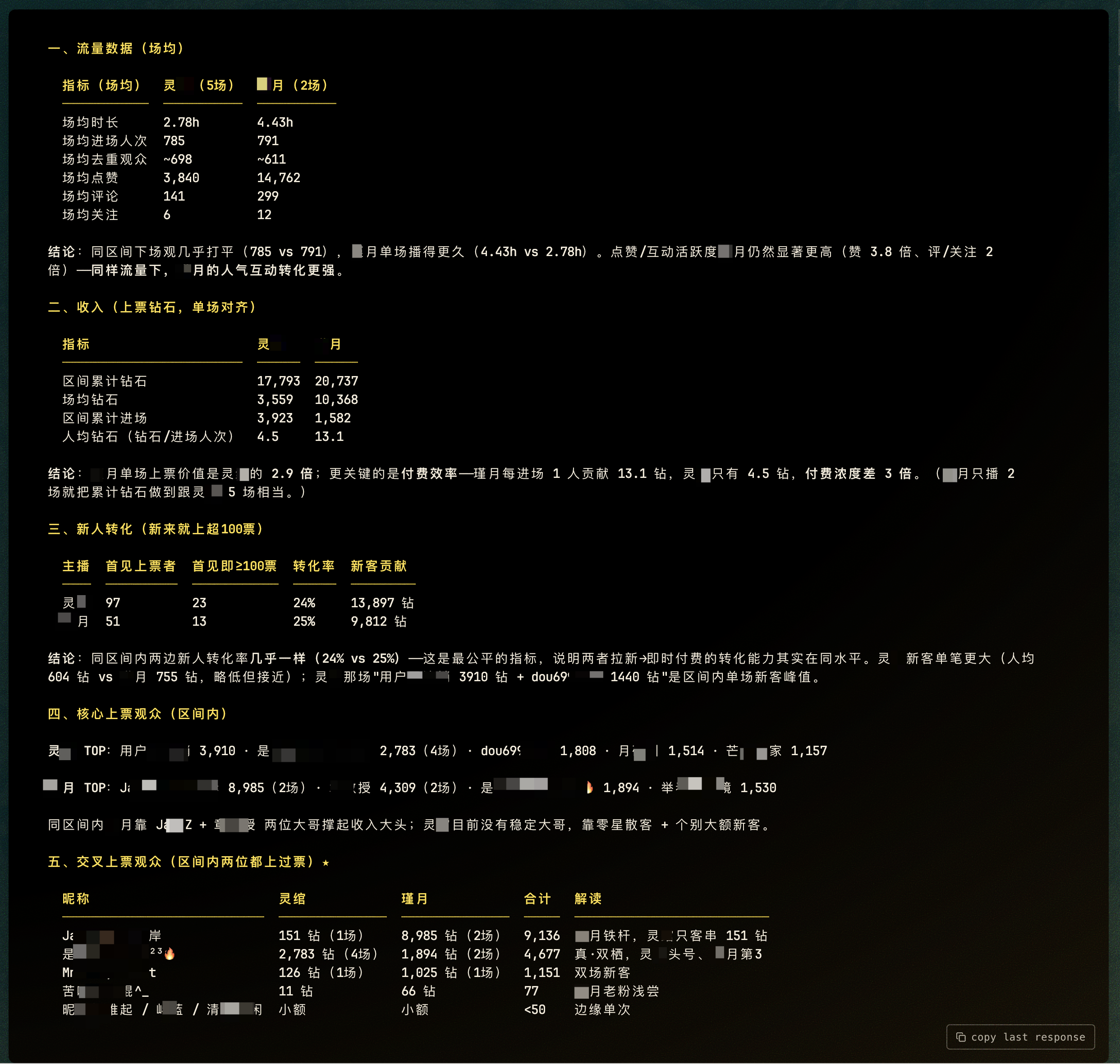 MCP 数据分析结果
